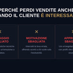 Le 10 Leve Di Acquisto