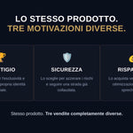 Le 10 Leve Di Acquisto